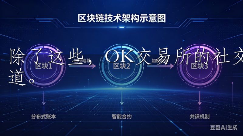 除了这些，OK交易所的社交媒体和社群也是获取动态的重要渠道。
