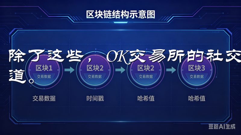 除了这些，OK交易所的社交媒体和社群也是获取动态的重要渠道。