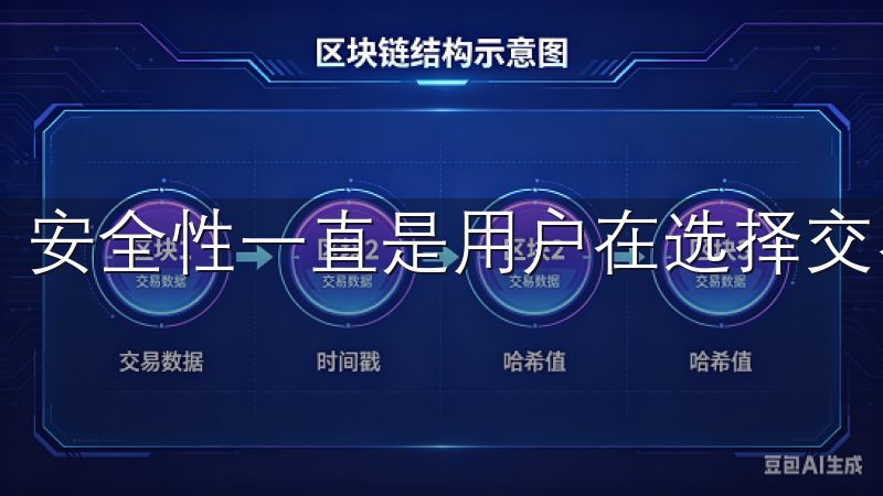安全性一直是用户在选择交易平台时最为关注的问题之一。
