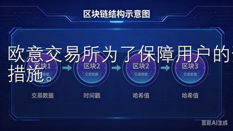 欧意交易所为了保障用户的资产安全，采取了一系列先进的安全措施。