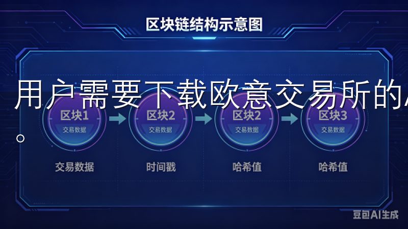 用户需要下载欧意交易所的APP并提供相关身份信息进行注册。