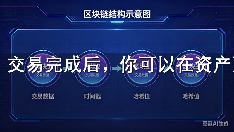 交易完成后，你可以在资产页面看到你的比特币余额增加了。