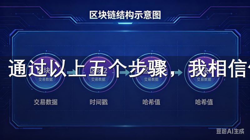 通过以上五个步骤，我相信你已经能够轻松上手欧意交易所了。