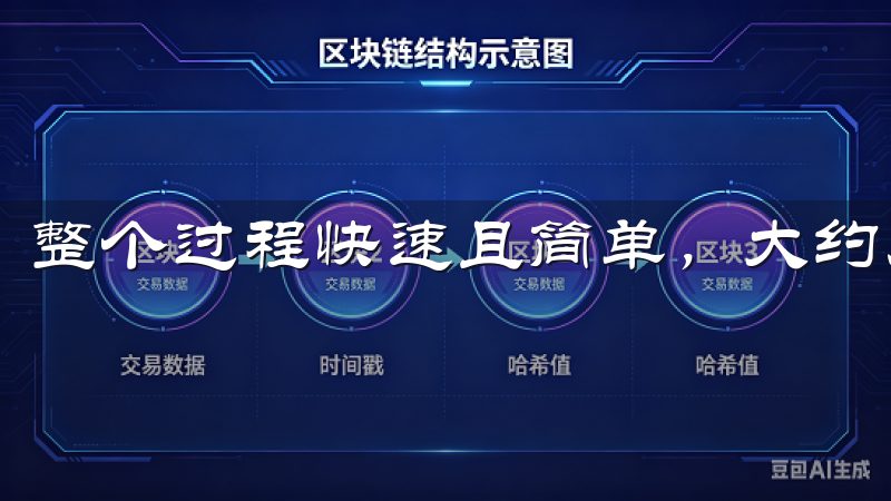 整个过程快速且简单，大约几分钟内就能完成。