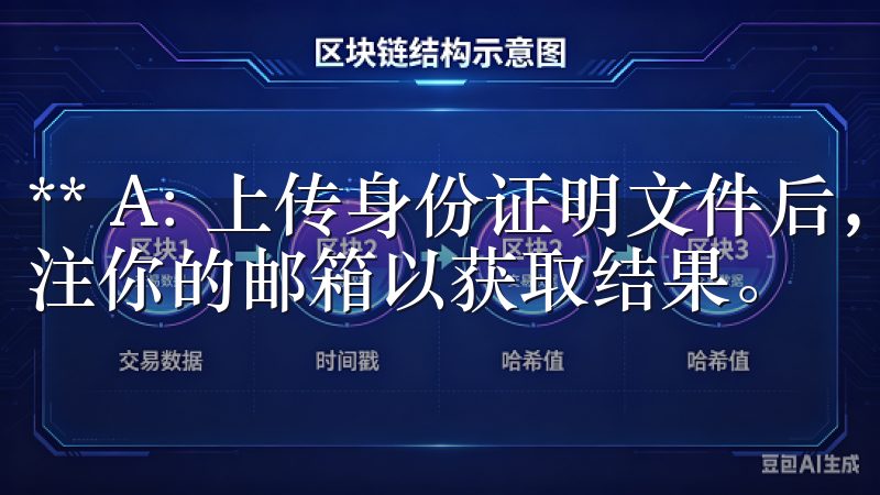 ** A: 上传身份证明文件后，系统会自动审核，请保持关注你的邮箱以获取结果。