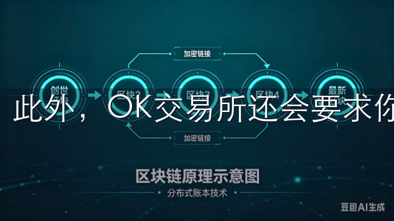 此外，OK交易所还会要求你提供手机号码以增强安全性。