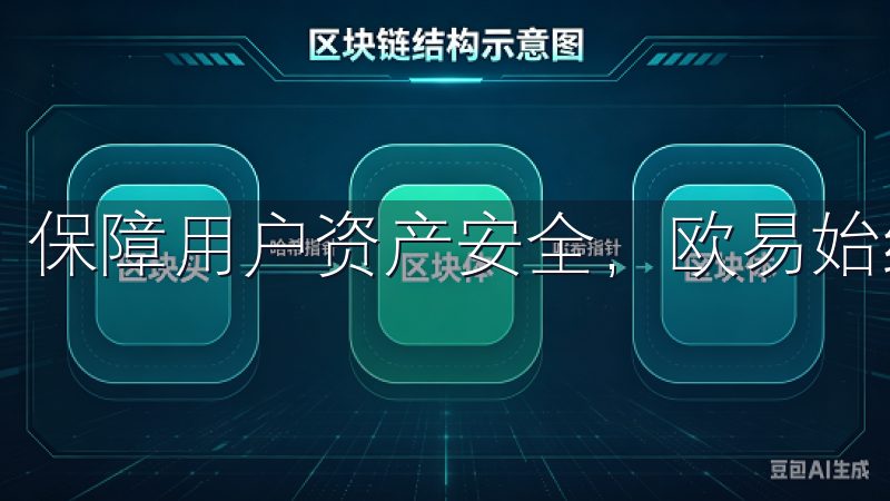保障用户资产安全，欧易始终是不遗余力的。