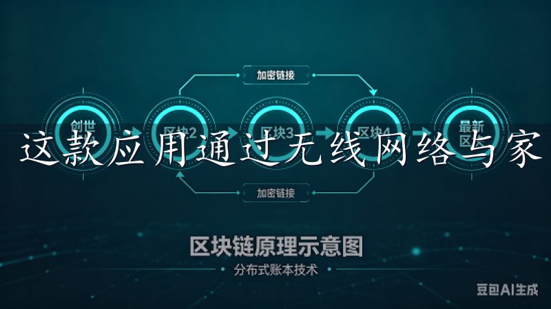 这款应用通过无线网络与家中的智能设备连接。