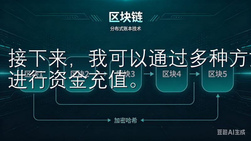 接下来，我可以通过多种方式（如银行卡、支付宝、信用卡等）进行资金充值。