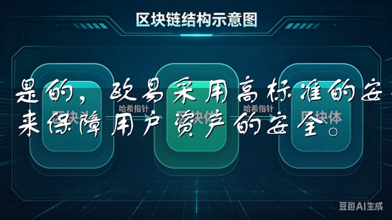 是的，欧易采用高标准的安全措施，包括冷存储和保险基金等，来保障用户资产的安全。