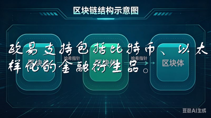 欧易支持包括比特币、以太坊在内的多种主流数字资产，以及多样化的金融衍生品。