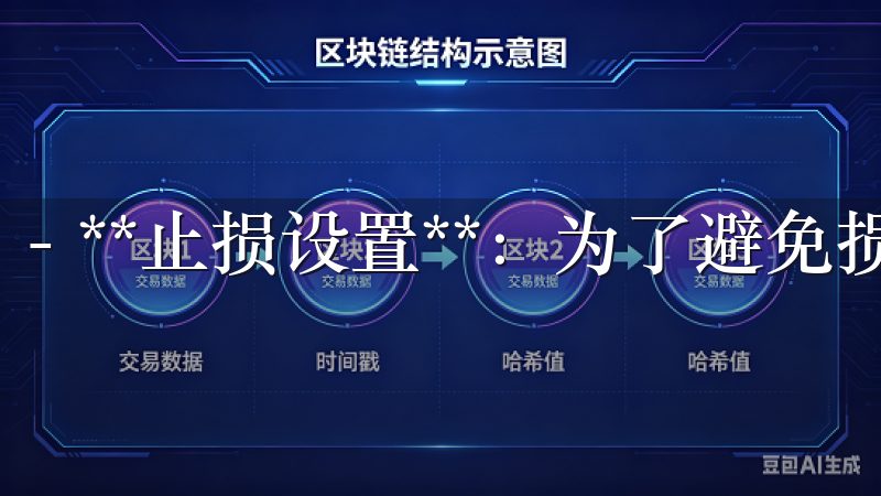 - **止损设置**：为了避免损失，建议设置止损位。