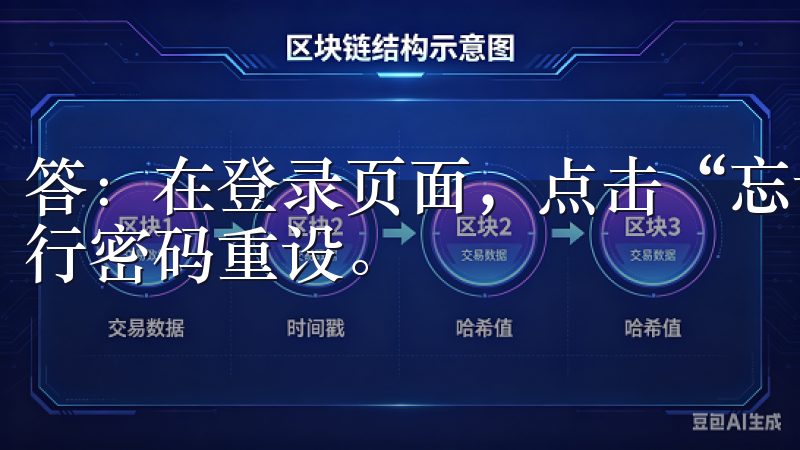 答：在登录页面，点击“忘记密码”，按照提示输入手机号码进行密码重设。