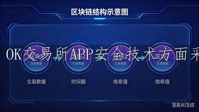 OK交易所APP安全技术方面采取了一系列严格的措施。