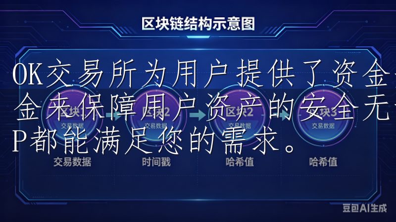 OK交易所为用户提供了资金安全保险措施，设立专门的保险基金来保障用户资产的安全无论是新手还是资深投资者，欧易APP都能满足您的需求。
