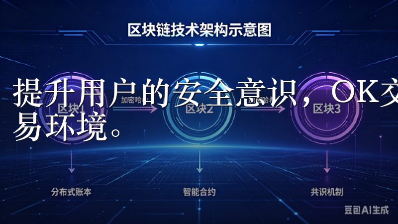 提升用户的安全意识，OK交易所希望能形成一个更加安全的交易环境。