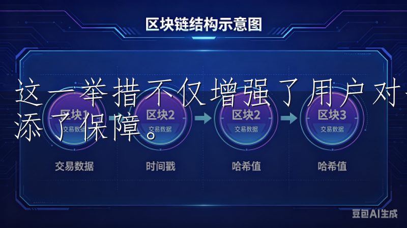 这一举措不仅增强了用户对平台的信任，也为用户资产的安全增添了保障。