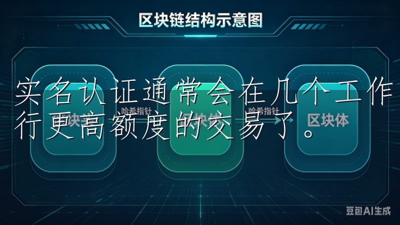 实名认证通常会在几个工作日内完成，认证通过后，你就可以进行更高额度的交易了。
