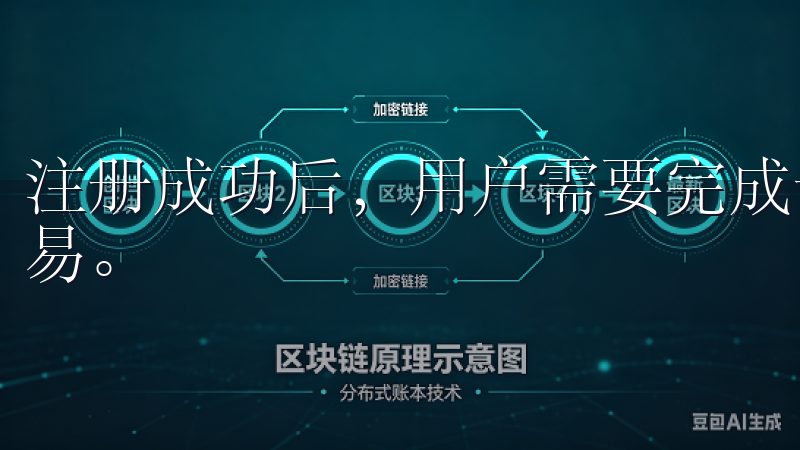 注册成功后，用户需要完成一个简单的身份验证步骤才能开始交易。
