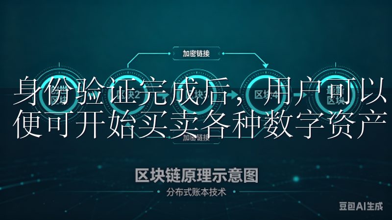身份验证完成后，用户可以向自己的交易账户中存入资金，随后便可开始买卖各种数字资产。
