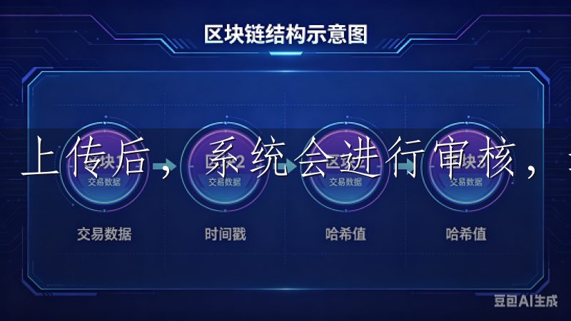 上传后，系统会进行审核，通常在几个工作日内完成。