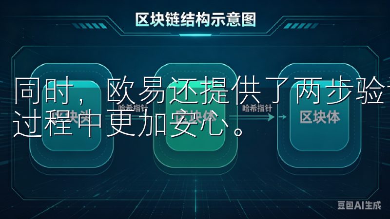 同时，欧易还提供了两步验证和风险提示功能，让我能够在交易过程中更加安心。