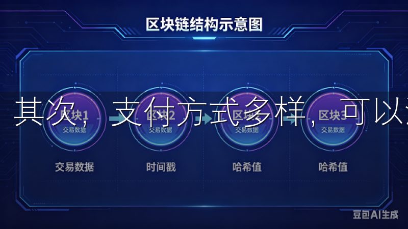 其次，支付方式多样，可以满足不同用户的需求。