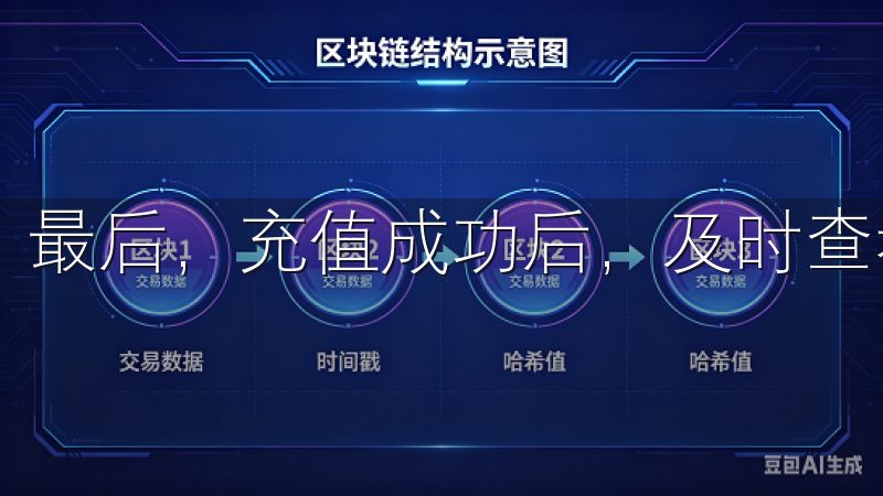 最后，充值成功后，及时查看账户余额，确保资金到账。