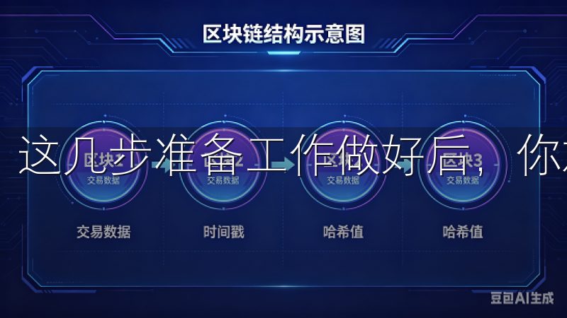 这几步准备工作做好后，你就可以开始充值了。