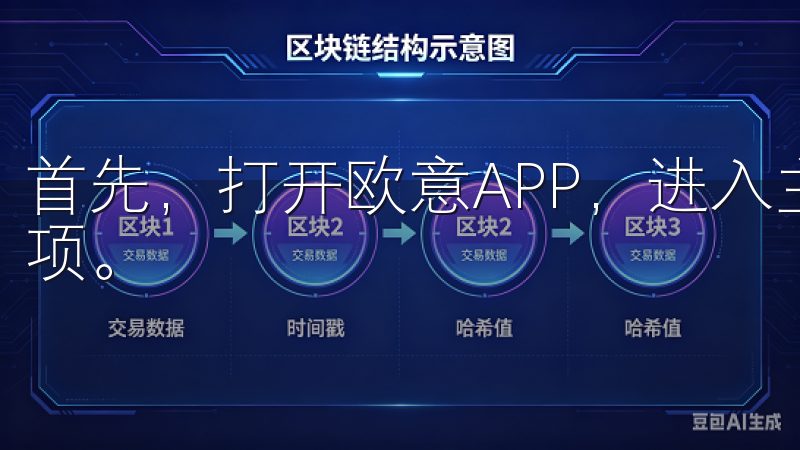 首先，打开欧意APP，进入主界面后，找到并点击“充值”选项。