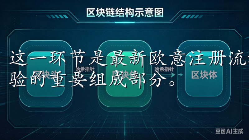 这一环节是最新欧意注册流程中的附加步骤，但却是提升用户体验的重要组成部分。