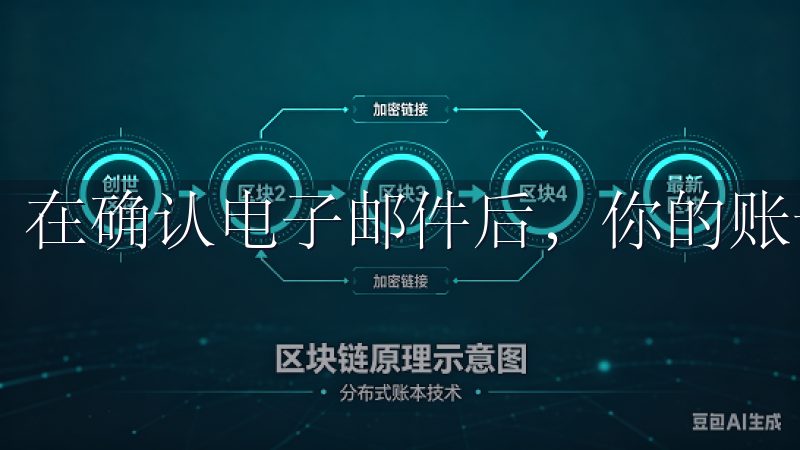 在确认电子邮件后，你的账号就会被激活。