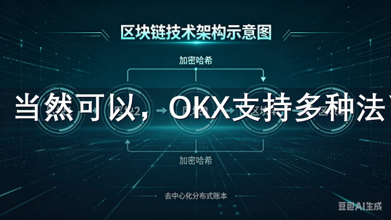 当然可以，OKX支持多种法币充值方式，方便用户进行交易。