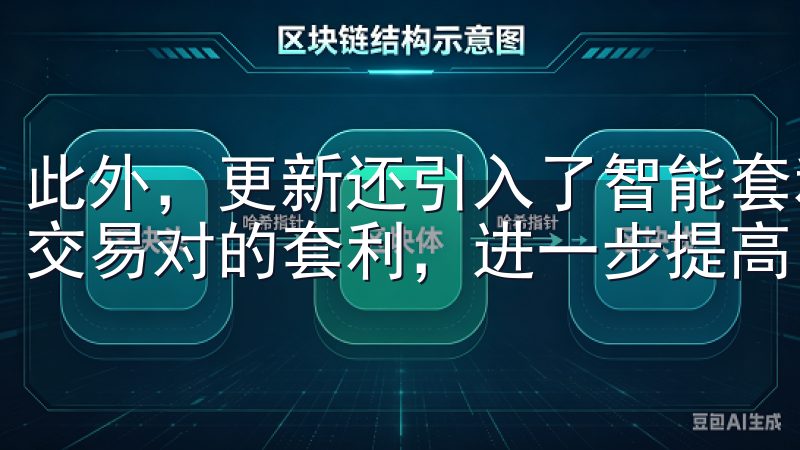 此外，更新还引入了智能套利功能，帮助用户在平台内部实现跨交易对的套利，进一步提高了交易的灵活性。