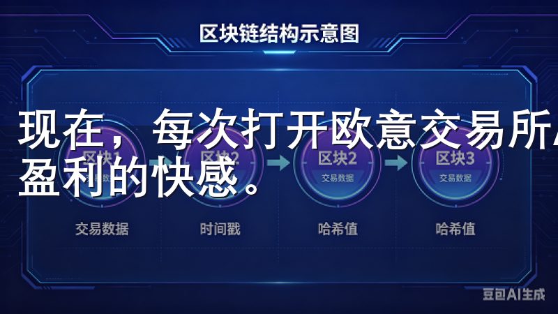 现在，每次打开欧意交易所APP，我都能感受到投资的乐趣和盈利的快感。