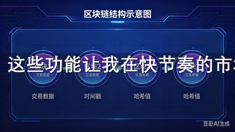 这些功能让我在快节奏的市场中也能从容应对。