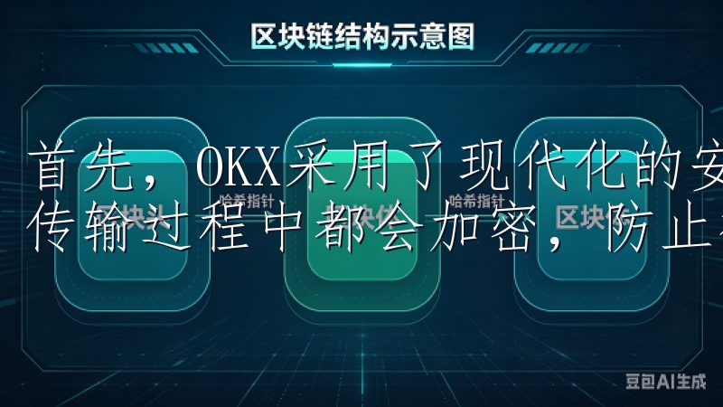 首先，OKX采用了现代化的安全技术，所有用户的个人信息在传输过程中都会加密，防止被未经授权的第三方获取。