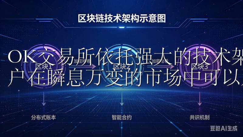 OK交易所依托强大的技术架构，提供高效的交易速度，确保用户在瞬息万变的市场中可以及时抓住投资机会。
