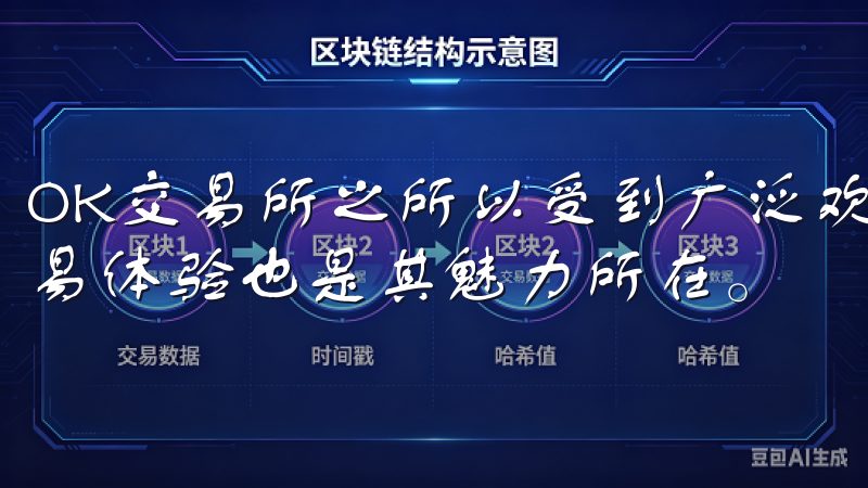 OK交易所之所以受到广泛欢迎，除了安全性之外，其便捷的交易体验也是其魅力所在。