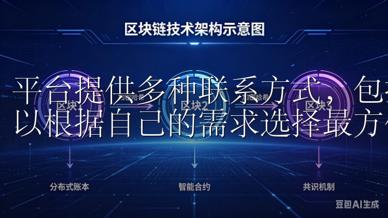 平台提供多种联系方式，包括在线聊天、邮箱和电话等，用户可以根据自己的需求选择最方便的方式。