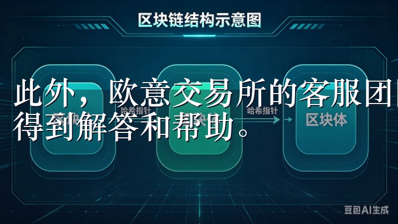 此外，欧意交易所的客服团队也非常专业，遇到问题时总能迅速得到解答和帮助。