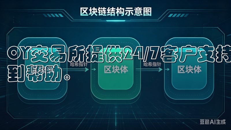OY交易所提供24/7客户支持，确保用户在任何时候都能得到帮助。