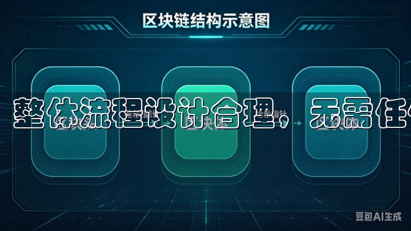 整体流程设计合理，无需任何复杂操作，新手也能快速上手。