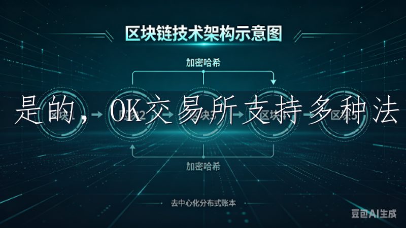 是的，OK交易所支持多种法币充值和交易。