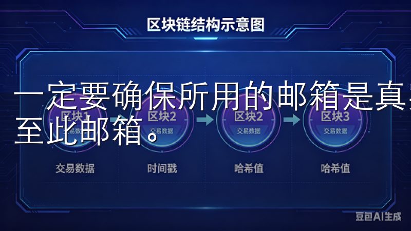 一定要确保所用的邮箱是真实有效的，因为系统会发送确认邮件至此邮箱。