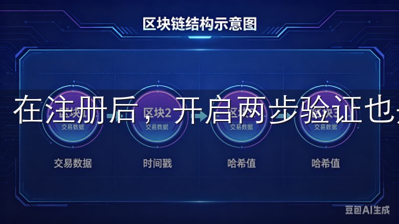 在注册后，开启两步验证也是提升账户安全的有效方式。