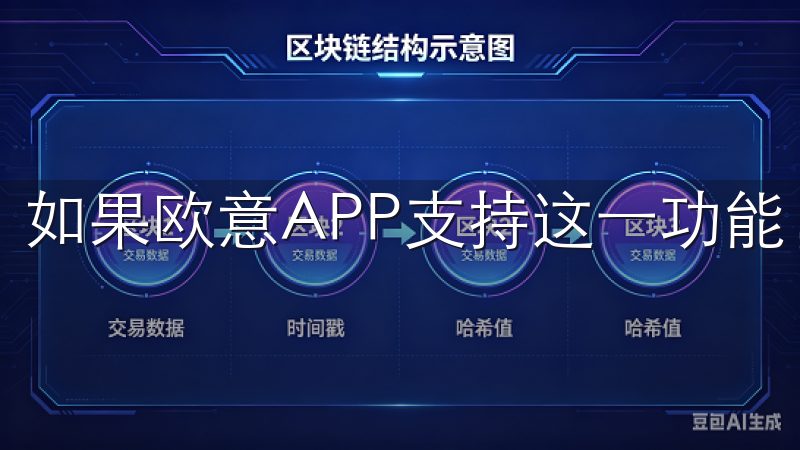 如果欧意APP支持这一功能，建议您务必开启。