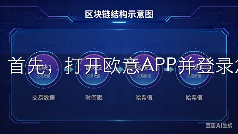 首先，打开欧意APP并登录您的账户。