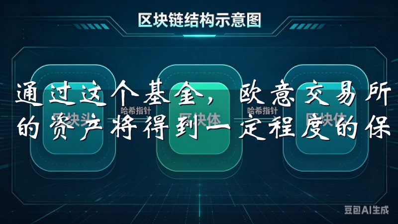 通过这个基金，欧意交易所承诺在发生不可预见的事件时，用户的资产将得到一定程度的保障。