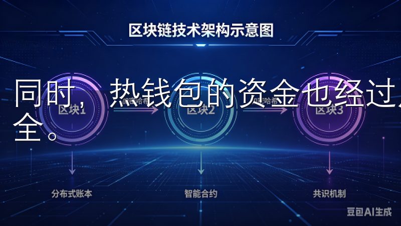 同时，热钱包的资金也经过严格的风险控制，确保日常交易的安全。